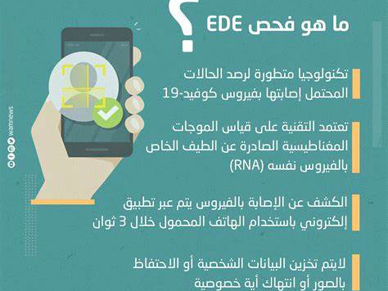 فحص EDE هو نظام للكشف السريع عن كورونا بواسطة الهاتف المتحرك